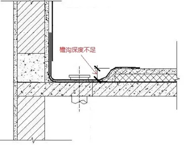 檐溝和天溝深度是如何確定的？