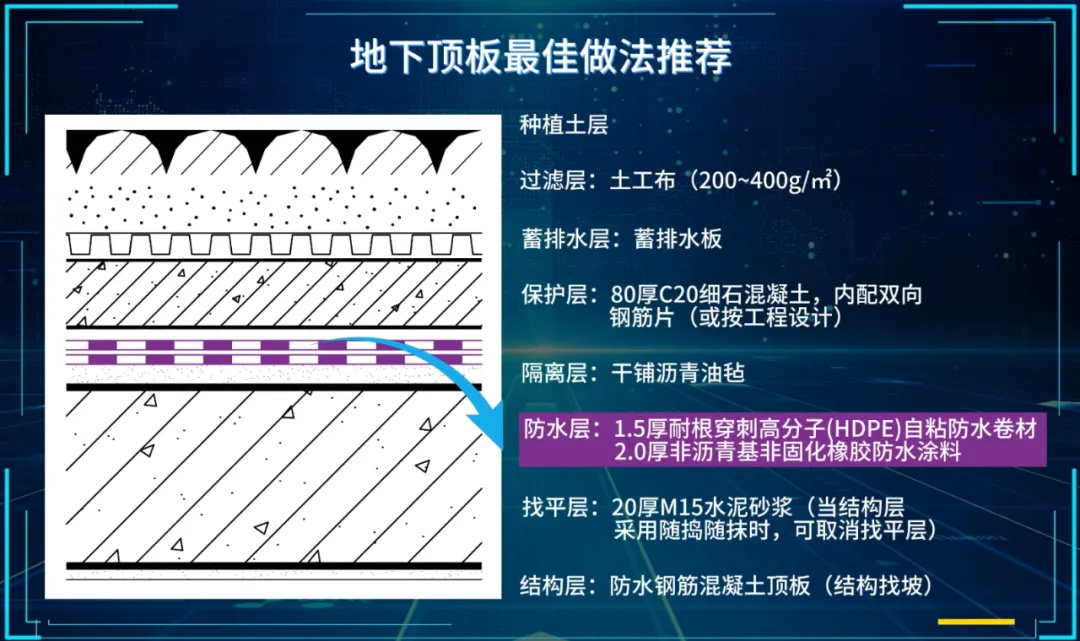  合集｜地下工程一級防水地下底板、側(cè)墻、頂板做法推薦